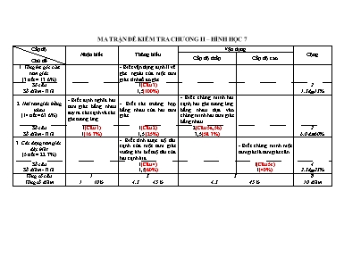 Ma trận và đề kiểm tra Chương II môn Hình học 7 - Năm học 2019-2020 - Trường THCS Phan Văn Trị
